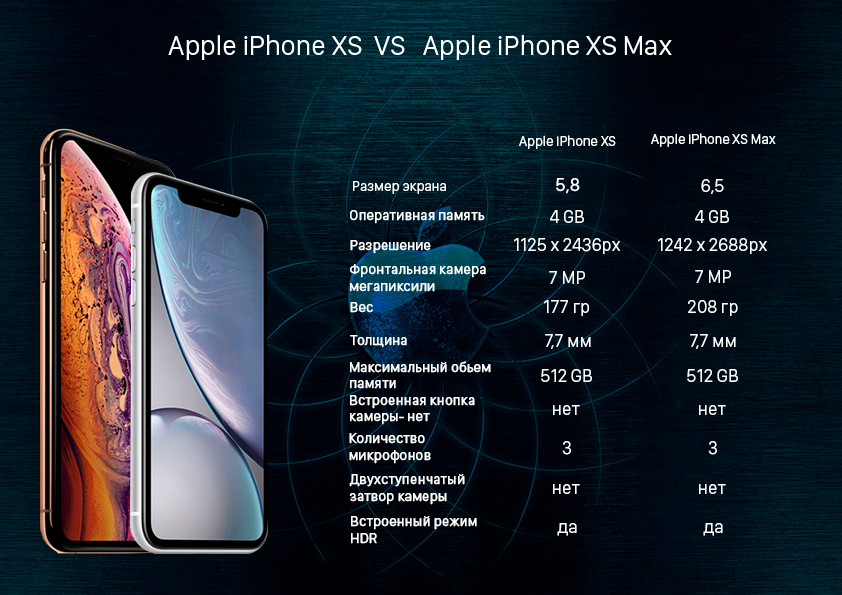 Обзор iphone xs max (лучший iphone всех времен) — wylsacom