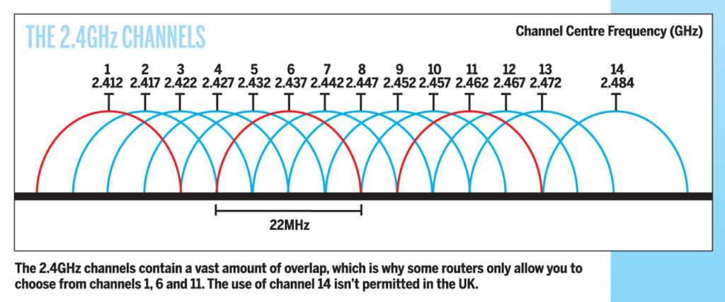 Почему тактовая частота процессора скачет в простое и нагрузке