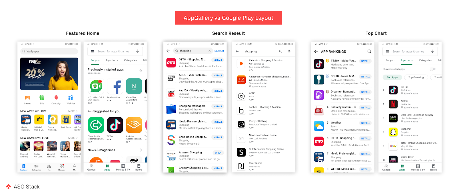 Appgallery: как опубликовать мобильное приложение в магазине huawei | rusbase