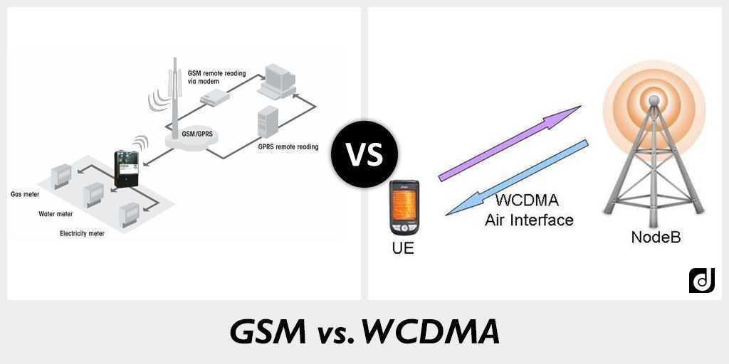 Wcdma или gsm - в чем разница, что это такое в телефоне, какой режим сети в смартфоне выбрать, какой тип сотовой связи лучше