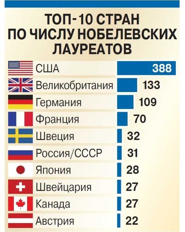 Ирбис: кто является производителем и в какой стране она производится