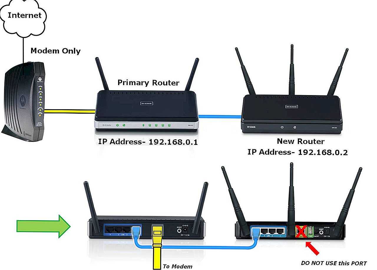 Как подключить и настроить мобильный 3g-4g роутер за 5 минут? - вайфайка.ру