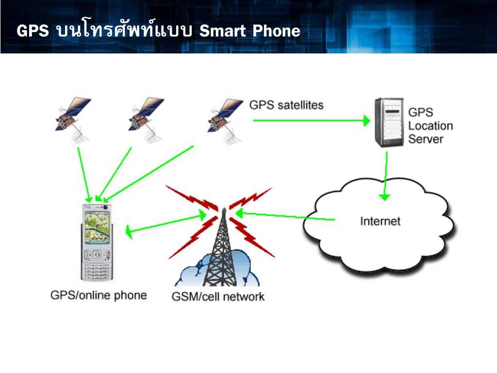 Отличие gps от a-gps