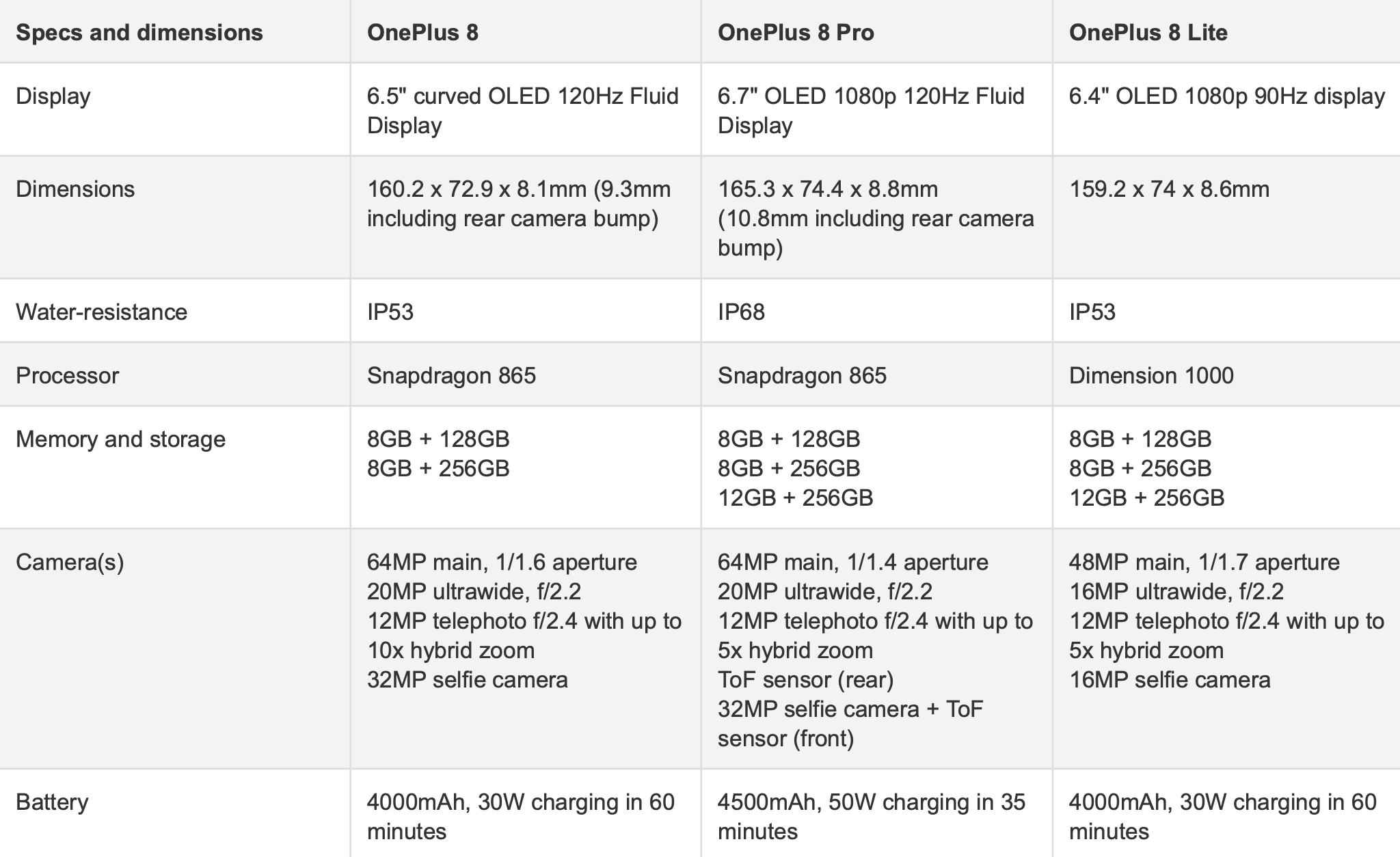 Обзор смартфона oneplus 8 с основными характеристиками