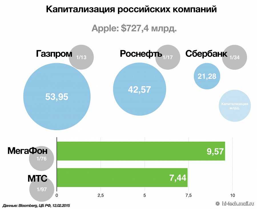 Почему apple специально выпускает iphone каждый год. и при чём тут варенье