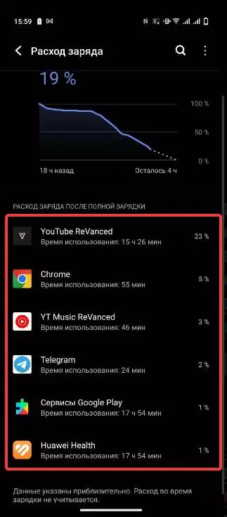 Быстро разряжается новый телефон. если новый смартфон быстро разряжается - первым делом обращайтесь в сервисный центр